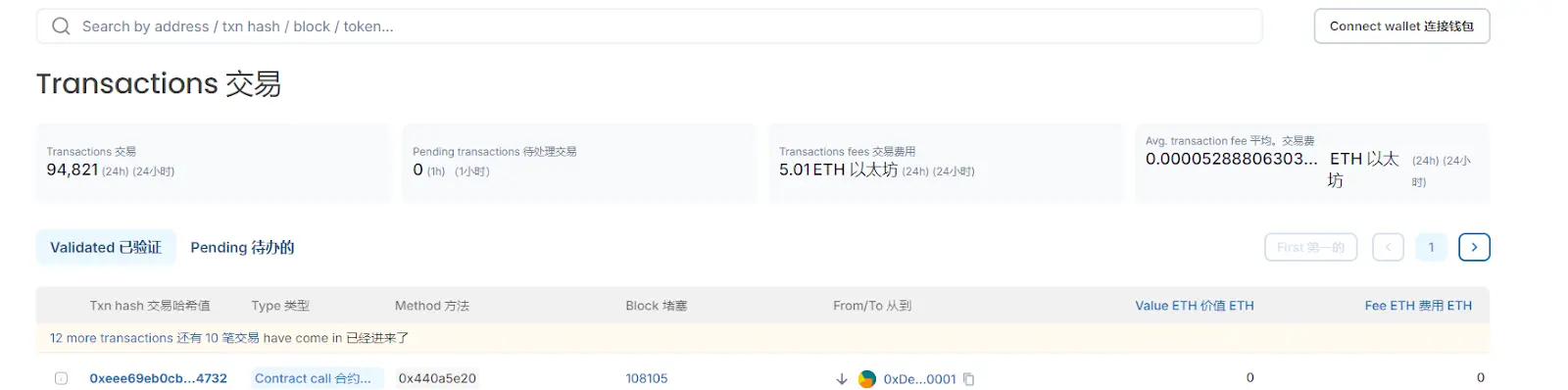 受够了投资组合的拉胯表现？加密 VC 巨头 Paradigm 亲自下场开发 Layer2